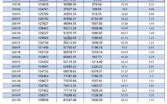 中国房地产市值已经超过450万亿，为何还不见房价下跌？
