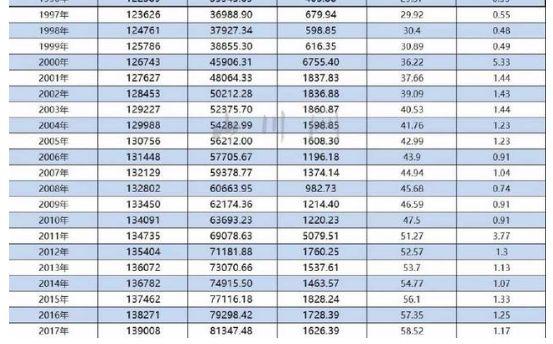 中国房地产市值已经超过450万亿，为何还不见房价下跌？