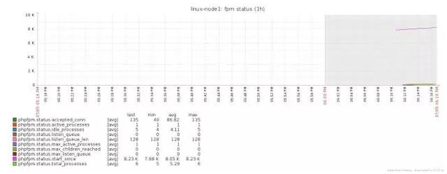 做了5年运维，靠着这份监控知识体系，我从3K变成了40K