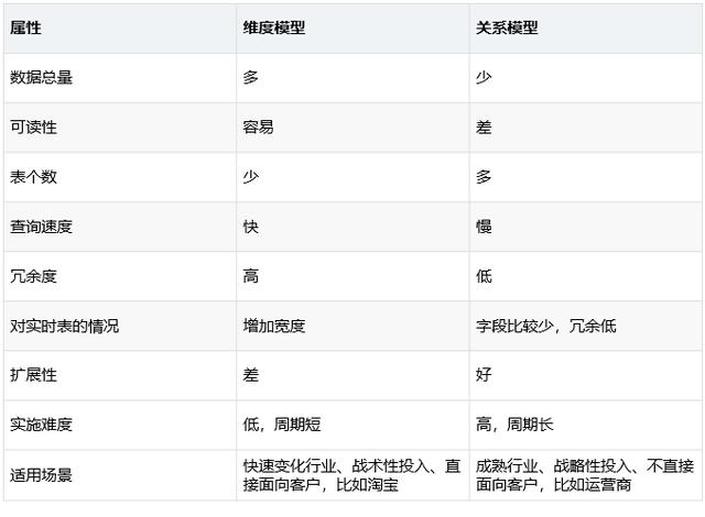 这种思路讲解数据仓库建模，你见过吗？数据人与架构师必看