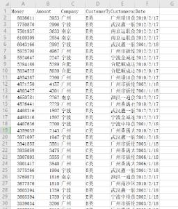 最详细的RFM模型实操案例！让用户行为分析事半功倍