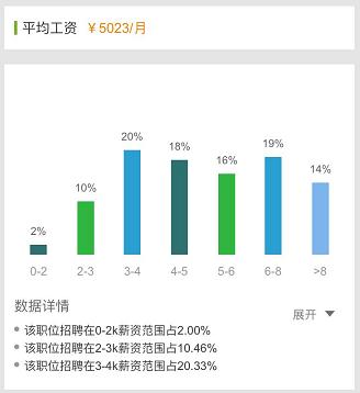 世界排名前20的大学毕业生去做银行柜员，柜员工资是不是很高？