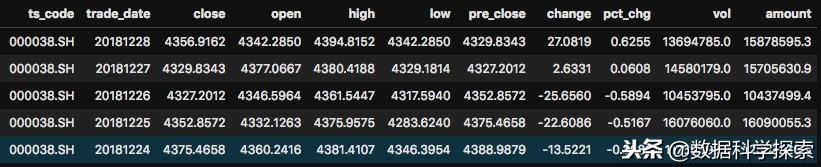Python数据分析基础｜方差分析