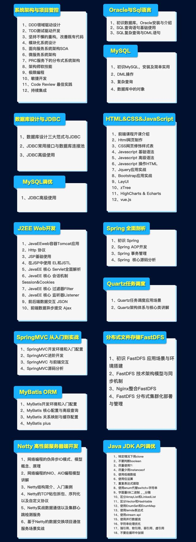 每日一看：高并发、微服务、分布式架构、性能优化、坦克大战项目