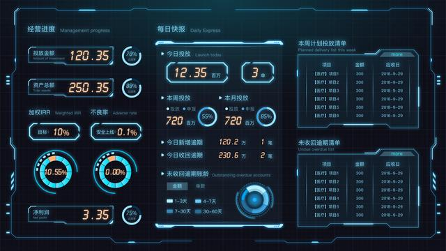 财务总监的秘密：不用代码和Excel，10分钟做出高大上财务分析