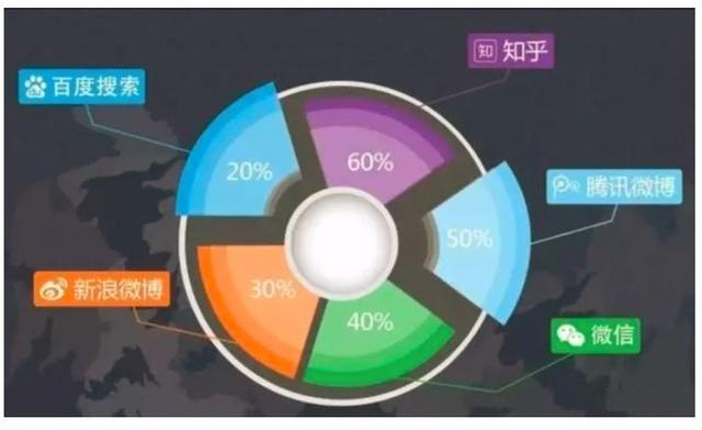 数据分析必备十大方法！入门新手先学为快