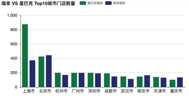 用大数据与可视化分析有钱任性的瑞幸咖啡，看它和浑水谁在说谎