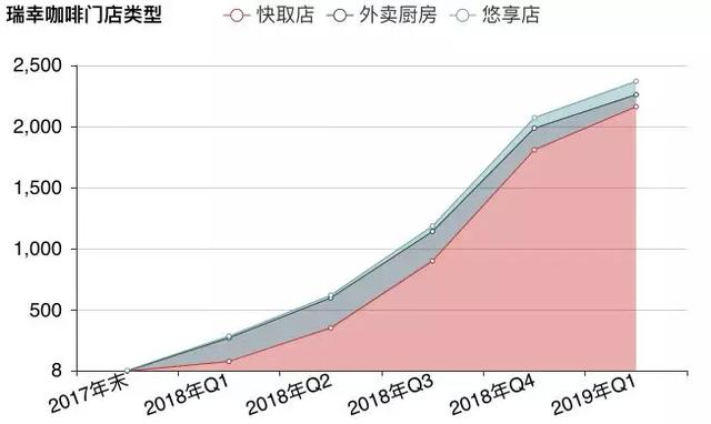 用大数据与可视化分析有钱任性的瑞幸咖啡，看它和浑水谁在说谎