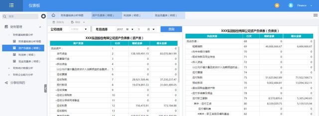 告别Excel！别人家高大上的财务数据分析，这才是老板的最爱