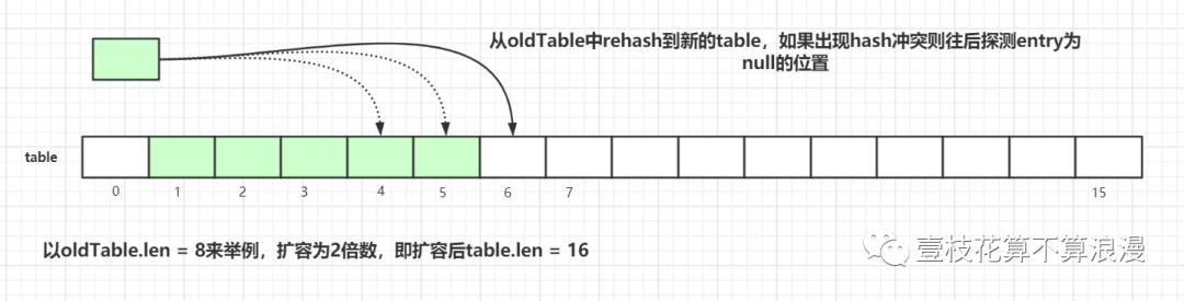 面试官：小伙子，听说你看过 ThreadLocal 源码？(万字图文深度解析)javavincent-