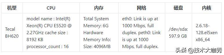 Dubbo性能有多强，来看下官方的性能测试报告