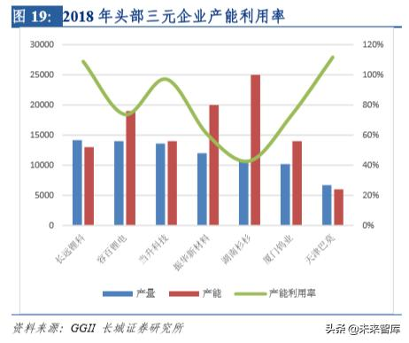 新能源汽车行业研究及2020年策略报告：拐点之年