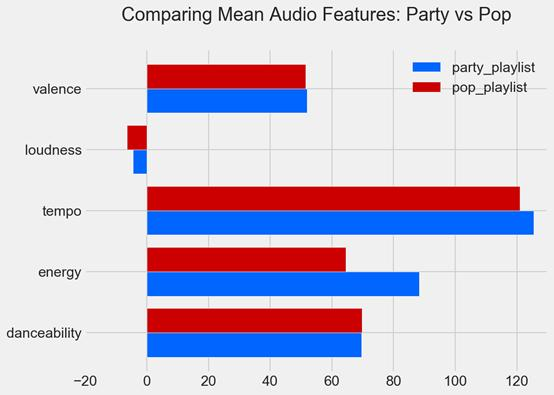 让数据科学家代替DJ？Python帮你实现