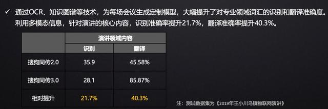 AI同传新突破：搜狗同传3.0首创语境引擎，PPT内容翻译正确率提40%