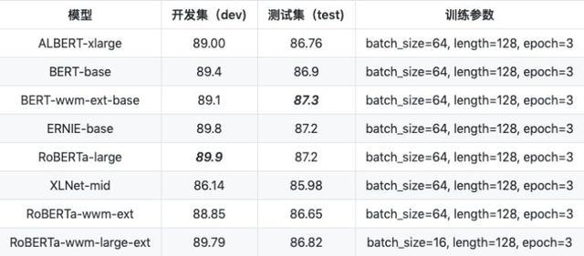 ChineseGLUE：为中文NLP模型定制的自然语言理解基准