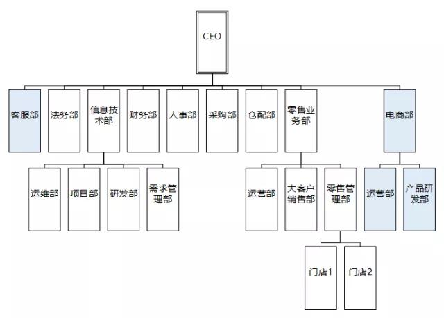 深度长文！阿里总监的内心思考，聊聊企业数据和技术架构的进化史