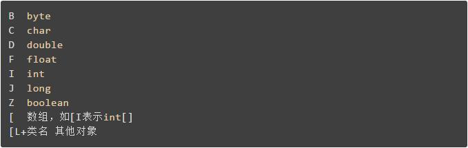 Detailed use of JVM performance tuning monitoring tools jps, jstack ...