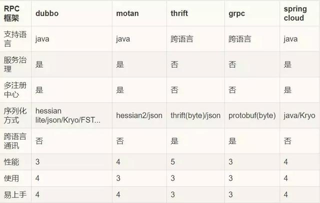 为什么说即便是新手，也应该学习微服务？