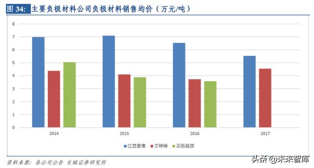 新能源汽车行业研究及2020年策略报告：拐点之年