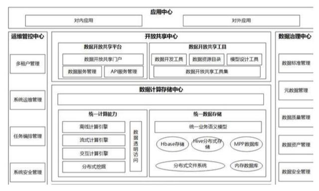 深度好文！多年架构师经验，详解阿里内部大数据平台架构