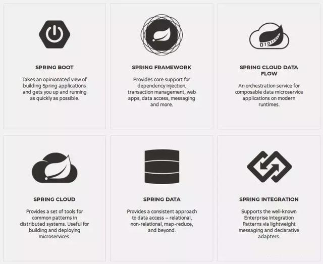 面试官问：spring、springboot、springcloud的区别，如何回答？