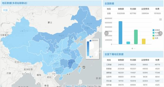 放弃Excel吧，用这款软件做报表人人都说好