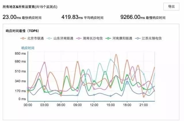 做了5年运维，靠着这份监控知识体系，我从3K变成了40K