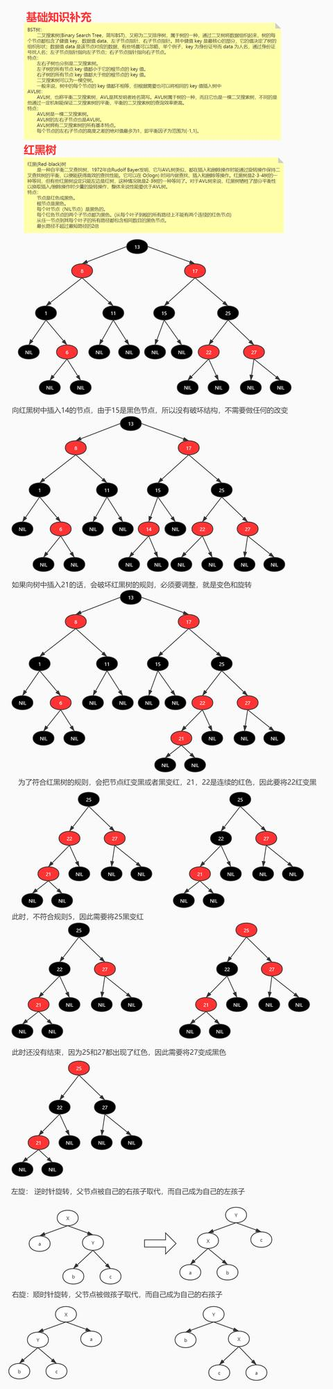 红黑树+B+树+MySQL索引系统+MySQL架构+MySQL数据结构选择