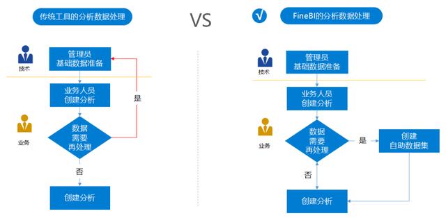 你可以不懂数据分析，但请一定收藏这个神器！