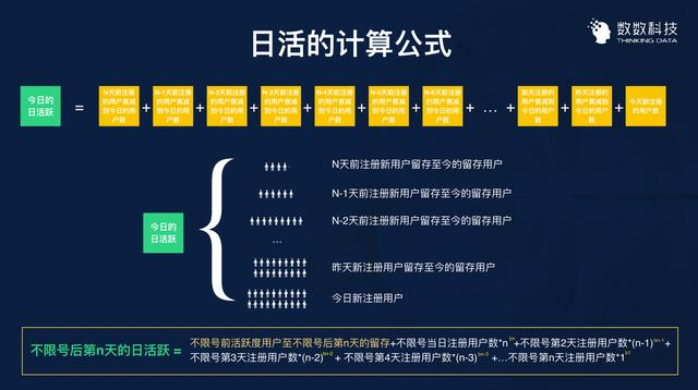 游戏买量的可行性，如何用数据去验证？