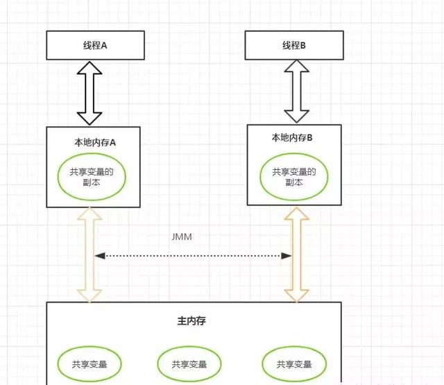 Java程序员面试必备的一些流程图