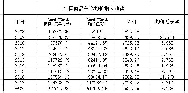 未来人口出现负增长后，我国的房价何去何从？