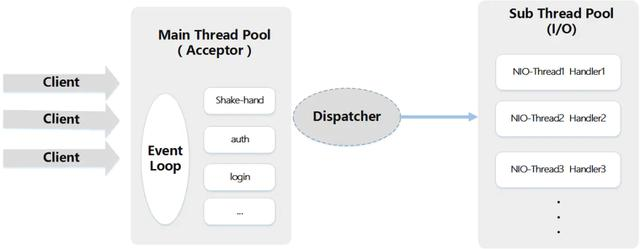 阿里大牛总结的Netty最全常见面试题，面试再也不怕被问Netty了