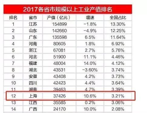 我国经济最强的城市是哪个？北京、上海、还是深圳？