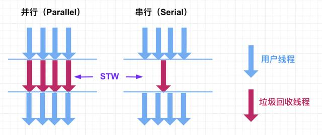 JVM系列之STW、并行与并发、安全点与安全区域Toidu的博客-