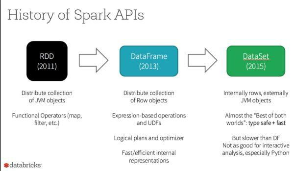 寻找数据统治力：比较Spark和Flink