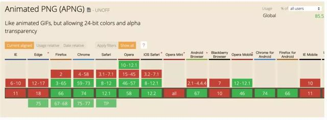 每个前端工程师都应该了解的图片知识(长文建议收藏)
