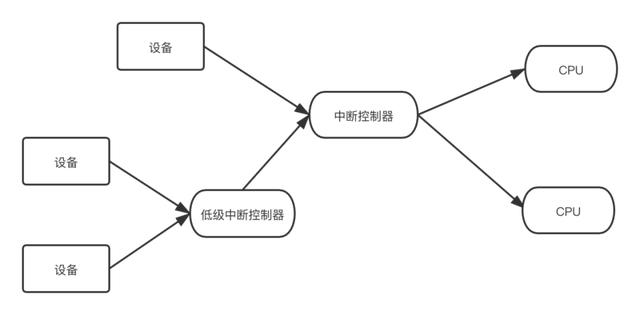 聊聊什么是中断机制？