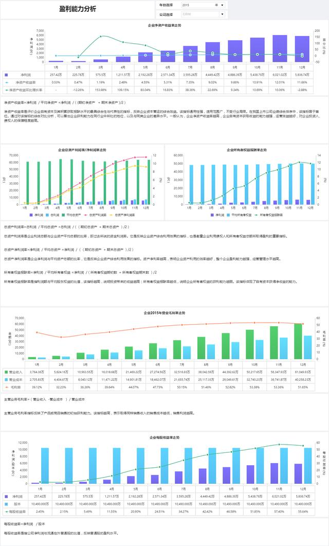 告别Excel！别人家高大上的财务数据分析，这才是老板的最爱