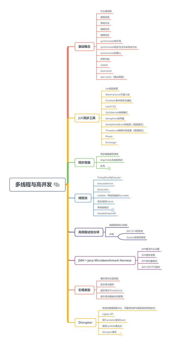 46张路线图带你从提高到年薪百万，步步对标阿里P8互联网架构师