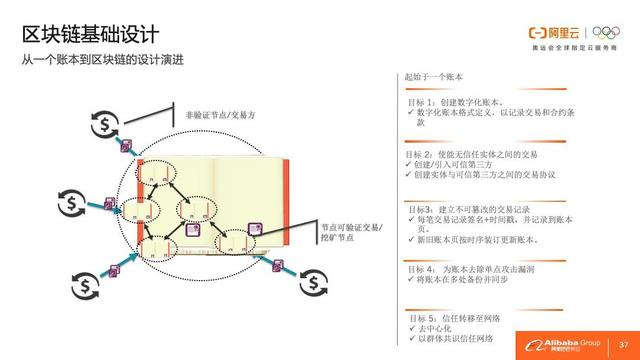 阿里云科学家丁险峰：万物互联的价值在哪里？