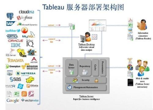 数据分析工具深度评测：Tableau与FineBI，哪个更好用？