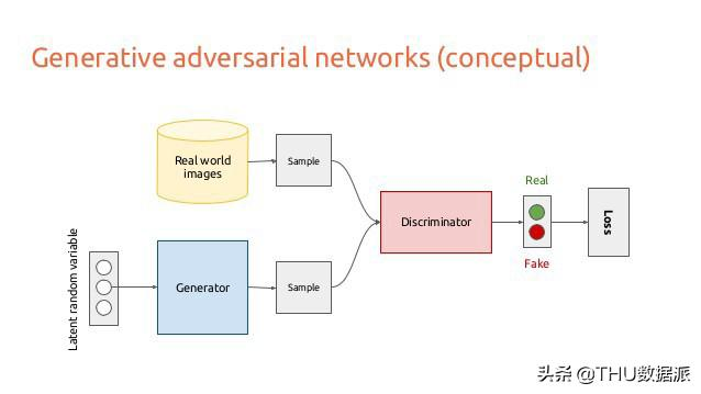 基于生成对抗网络（GAN）的人脸变形（附链接）