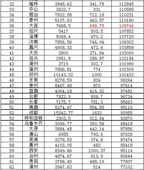 2019 沈阳 gdp_湖南长沙与辽宁沈阳,2019上半年GDP,谁成绩更好(2)