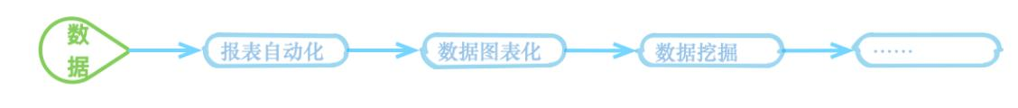 32岁阿里数据工程师辞职后：做报表3年，我发现比996还累