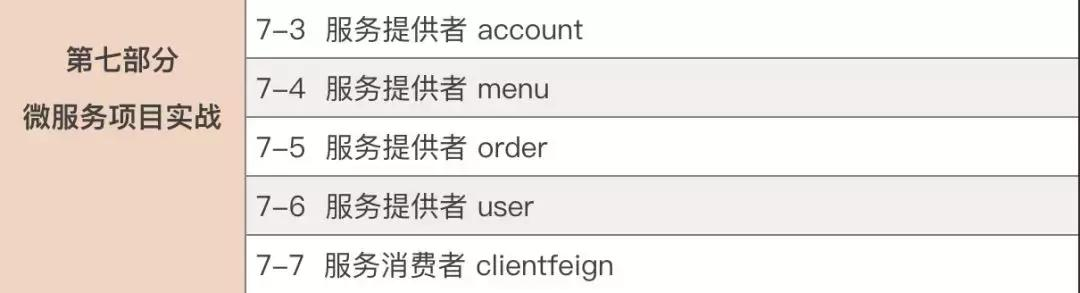 为什么说即便是新手，也应该学习微服务？