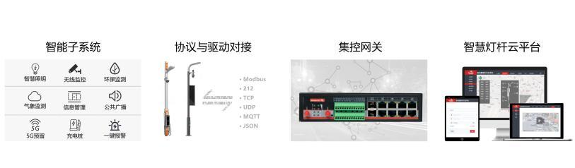 5G智慧灯杆专用网关+云平台5gIOTbaimatech的博客-