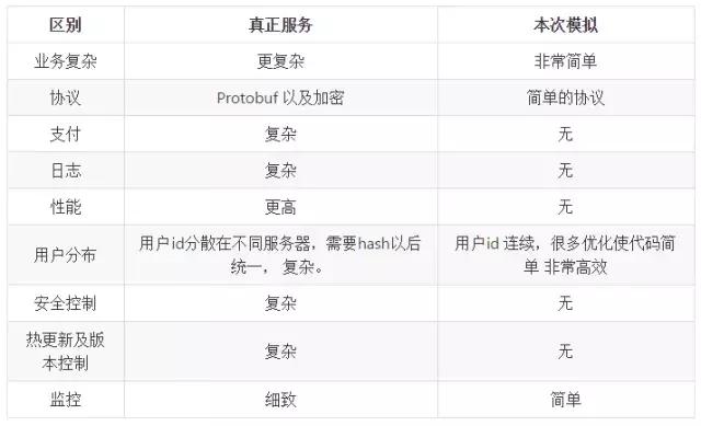 后端架构设计，如何扛住100亿次请求？
