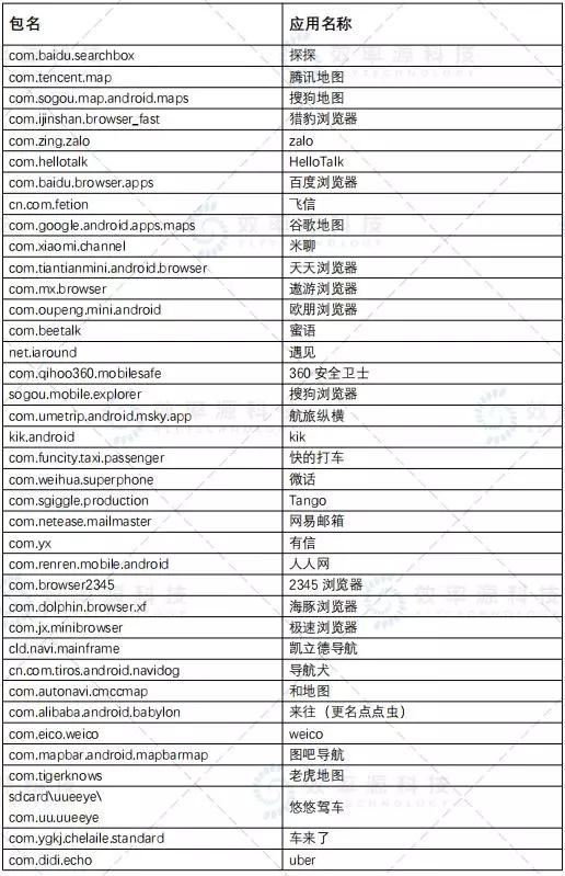 「技术视界」精编手机取证分析速查手册
