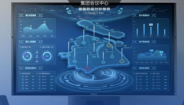 知乎最高赞回答！零代码基础，把报表做出科技感是什么体验？